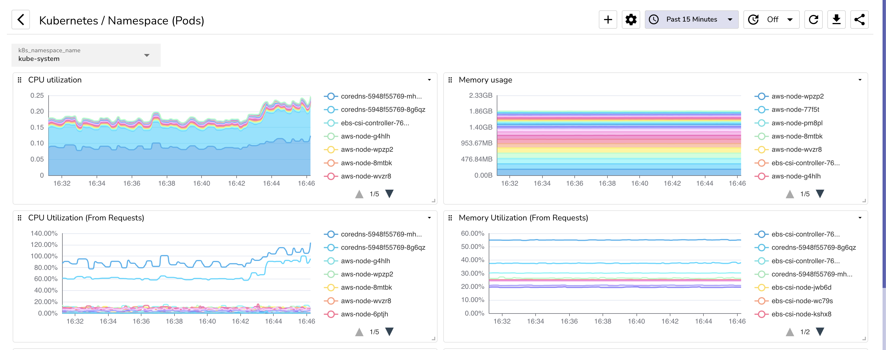 Dashboard with filter